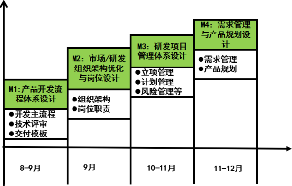 惠州漫?？萍紨y手遠大方略落地《集成產(chǎn)品開發(fā)》駐廠管理改善項目
