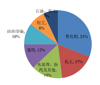 碳中和背景下的化工行業(yè)十大發(fā)展趨勢！