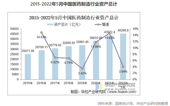 2022年中國醫(yī)藥制造業(yè)市場現(xiàn)狀分析，數(shù)字化轉(zhuǎn)型是行業(yè)轉(zhuǎn)型的關(guān)鍵